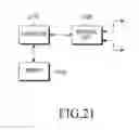 Fig. 21 - Method and apparatus for performing state transition for device-to-device communication