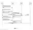 Fig. 04 - Small data communications