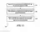 Fig. 12 - METHOD AND SYSTEM FOR RANDOM ACCESS PROCEDURE AND RADIO LINK FAILURE IN INTER-ENB CARRIER AGGREGATION