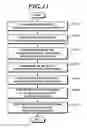 Fig. 12 - Method for processing radio link failure and device therefor