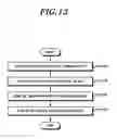 Fig. 14 - Method for processing radio link failure and device therefor