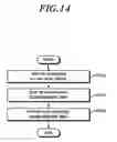 Fig. 15 - Method for processing radio link failure and device therefor