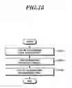 Fig. 16 - Method for processing radio link failure and device therefor