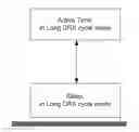 Fig. 01 - User equipment, network node, and methods for managing an extended discontinuous reception cycle mode