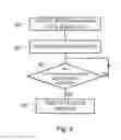 Fig. 10 - Apparatus and method for providing power saving during idle to connected mode transitions