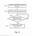 Fig. 14 - Apparatus and method for providing power saving during idle to connected mode transitions