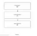 Fig. 09 - METHOD AND SYSTEM OF A SMART-MICROWAVE OVEN
