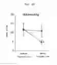 Fig. 17 - Atopic dermatitis model animal and use thereof