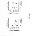 Fig. 19 - Human lambda light chain mice