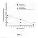 Fig. 04 - Disinfecting and deodorizing compositions and methods with novel polymeric binding system