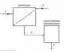Fig. 01 - Method of producing a composition containing caseinomacropeptide