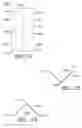 Fig. 17 - Dynamic materials integrated into articles for adjustable physical dimensional characteristics