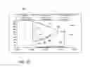 Fig. 14 - Displays for a medical device