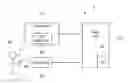 Fig. 01 - DETERMINATION OF ARTERIAL CO2 PARTIAL PRESSURE