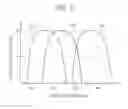 Fig. 04 - Light source device for endoscope and endoscope system