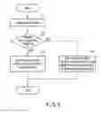 Fig. 07 - Electronic apparatus and control method