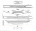 Fig. 01 - Method and apparatus for measuring biosignal
