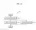 Fig. 33 - Medical imaging apparatus and method of operating same