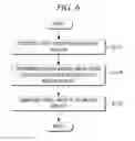 Fig. 07 - Method for densitometric analysis of computed tomography image
