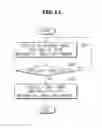 Fig. 12 - Ultrasound imaging apparatus and method of controlling the same