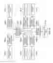 Fig. 42 - Surgical system instrument mounting