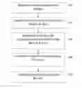 Fig. 01 - System and method for patient-specific image-based simulation of atrial electrophysiology