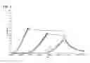 Fig. 04 - Compression garment inflation