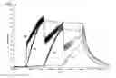 Fig. 05 - Compression garment inflation