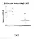 Fig. 21 - Coating method