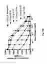 Fig. 22 - Coating method