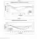 Fig. 02 - Methods and compositions for oral administration