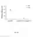 Fig. 05 - COMPOSITIONS AND METHODS FOR TREATING CARDIOVASCULAR AND PULMONARY DISEASES AND DISORDERS WITH APELIN