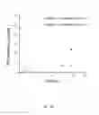 Fig. 06 - COMPOSITIONS AND METHODS FOR TREATING CARDIOVASCULAR AND PULMONARY DISEASES AND DISORDERS WITH APELIN