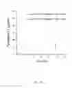 Fig. 07 - COMPOSITIONS AND METHODS FOR TREATING CARDIOVASCULAR AND PULMONARY DISEASES AND DISORDERS WITH APELIN
