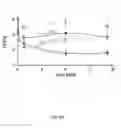 Fig. 14 - COMPOSITIONS AND METHODS FOR TREATING CARDIOVASCULAR AND PULMONARY DISEASES AND DISORDERS WITH APELIN
