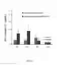 Fig. 16 - COMPOSITIONS AND METHODS FOR TREATING CARDIOVASCULAR AND PULMONARY DISEASES AND DISORDERS WITH APELIN