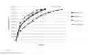 Fig. 06 - Sustained release guanfacine HCL formulation
