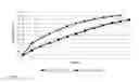 Fig. 07 - Sustained release guanfacine HCL formulation