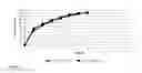Fig. 09 - Sustained release guanfacine HCL formulation