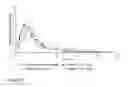 Fig. 15 - Sustained release guanfacine HCL formulation