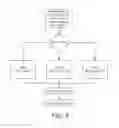 Fig. 04 - Baclofen formulations and methods for making same
