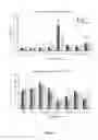 Fig. 11 - COMPOSITIONS AND METHODS FOR THE TREATMENT OF BRAIN INJURY