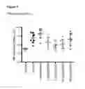 Fig. 11 - Methods of treating liver diseases