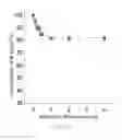 Fig. 07 - METHOD FOR IMPROVING THE OXYGEN-RELEASING ABILITY OF HEMOGLOBIN TO ORGANS AND PERIPHERAL TISSUES IN HUMAN BODIES AND A MEDICATION THEREOF