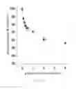 Fig. 09 - METHOD FOR IMPROVING THE OXYGEN-RELEASING ABILITY OF HEMOGLOBIN TO ORGANS AND PERIPHERAL TISSUES IN HUMAN BODIES AND A MEDICATION THEREOF