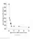 Fig. 10 - METHOD FOR IMPROVING THE OXYGEN-RELEASING ABILITY OF HEMOGLOBIN TO ORGANS AND PERIPHERAL TISSUES IN HUMAN BODIES AND A MEDICATION THEREOF