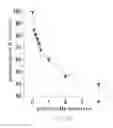 Fig. 11 - METHOD FOR IMPROVING THE OXYGEN-RELEASING ABILITY OF HEMOGLOBIN TO ORGANS AND PERIPHERAL TISSUES IN HUMAN BODIES AND A MEDICATION THEREOF