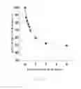 Fig. 12 - METHOD FOR IMPROVING THE OXYGEN-RELEASING ABILITY OF HEMOGLOBIN TO ORGANS AND PERIPHERAL TISSUES IN HUMAN BODIES AND A MEDICATION THEREOF