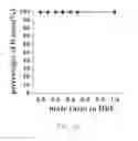 Fig. 13 - METHOD FOR IMPROVING THE OXYGEN-RELEASING ABILITY OF HEMOGLOBIN TO ORGANS AND PERIPHERAL TISSUES IN HUMAN BODIES AND A MEDICATION THEREOF