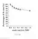 Fig. 15 - METHOD FOR IMPROVING THE OXYGEN-RELEASING ABILITY OF HEMOGLOBIN TO ORGANS AND PERIPHERAL TISSUES IN HUMAN BODIES AND A MEDICATION THEREOF
